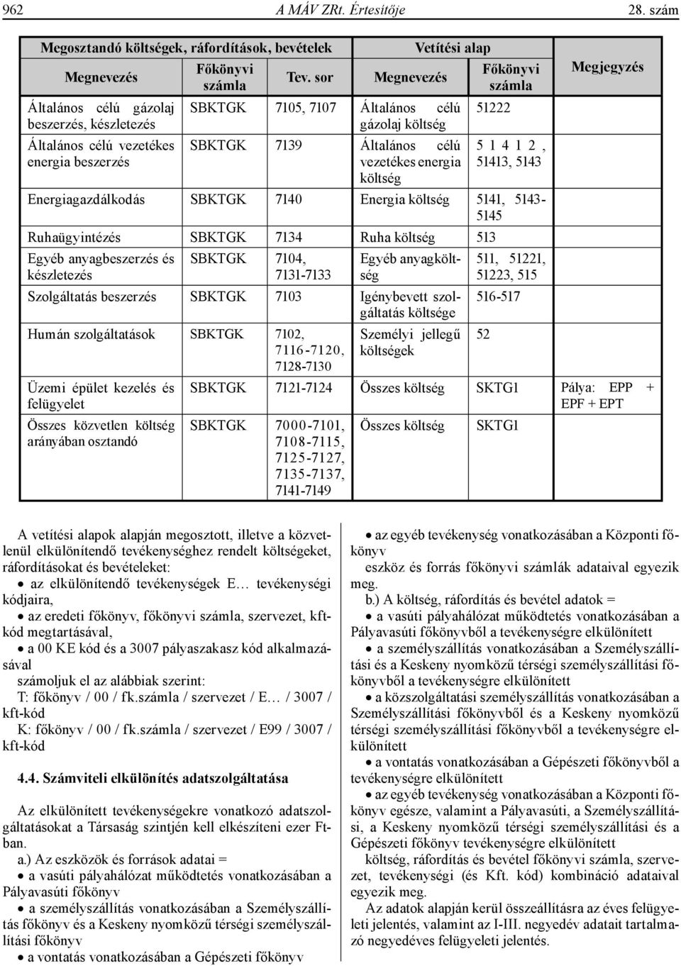 sor Megnevezés Vetítési alap SBKTGK 7105, 7107 Általános célú gázolaj költség SBKTGK 7139 Általános célú vezetékes energia költség Főkönyvi számla 51222 51412, 51413, 5143 Energiagazdálkodás SBKTGK