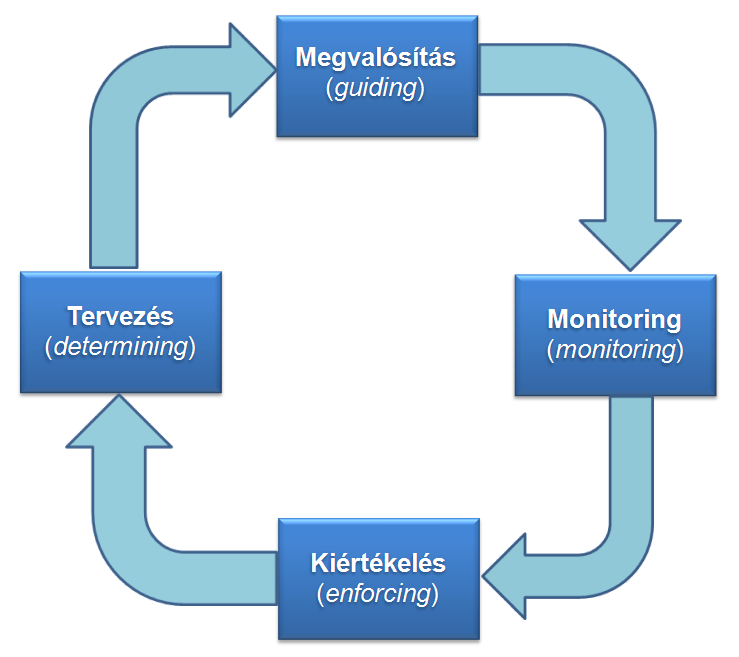 INTEGRITÁS MENEDZSMENT ESZKÖZÖK OECD, 2009 Klotz-Sántha,