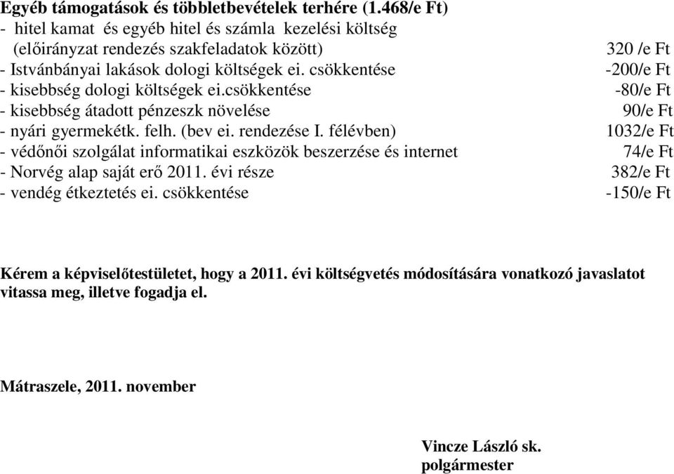 csökkentése -200/e Ft - kisebbség dologi költségek ei.csökkentése -80/e Ft - kisebbség átadott pénzeszk növelése 90/e Ft - nyári gyermekétk. felh. (bev ei. rendezése I.