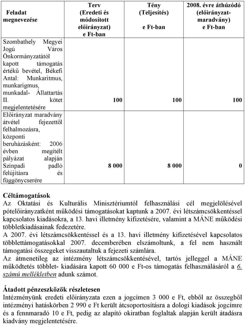 és módosított előirányzat) e Ft-ban Tény (Teljesítés) e Ft-ban 2008.