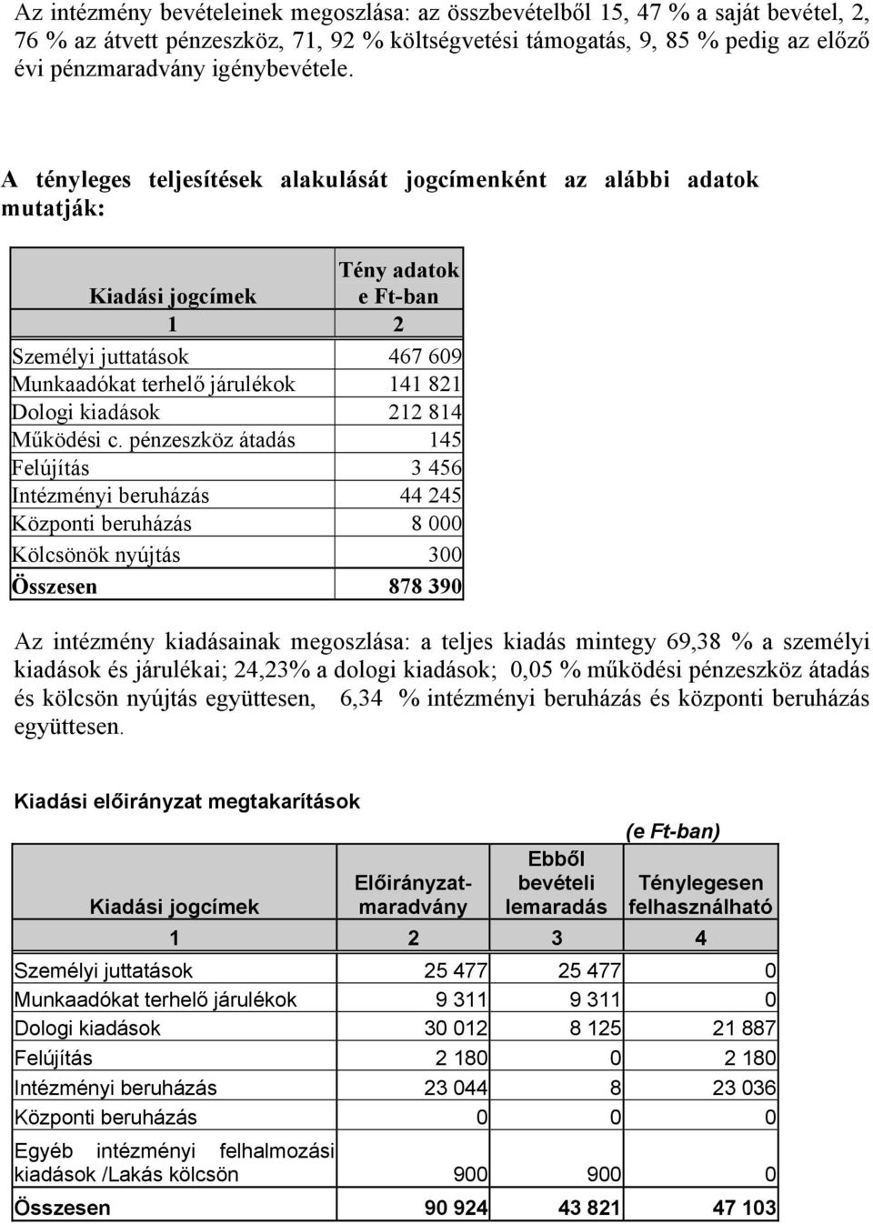 A tényleges teljesítések alakulását jogcímenként az alábbi adatok mutatják: Tény adatok Kiadási jogcímek e Ft-ban 1 2 Személyi juttatások 467 609 Munkaadókat terhelő járulékok 141 821 Dologi kiadások