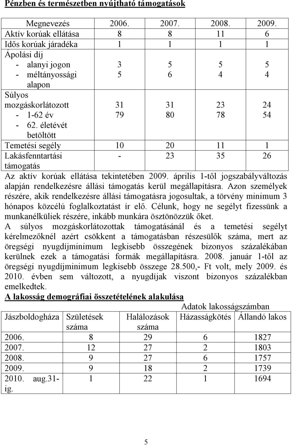 életévét betöltött 3 5 31 79 Temetési segély 10 20 11 1 Lakásfenntartási - 23 35 26 támogatás Az aktív korúak ellátása tekintetében 2009.