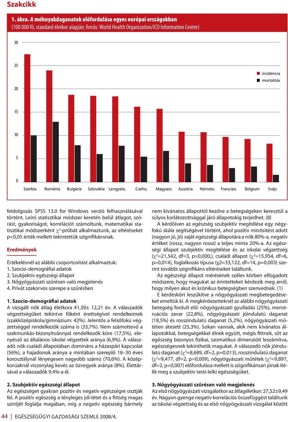 Szerbia Románia Bulgária Szlovákia Lengyelo. Cseho. Magyaro. Ausztria Németo. Franciao. Belgium Svájc feldolgozás SPSS 13.0 for Windows verzió felhasználásával történt.