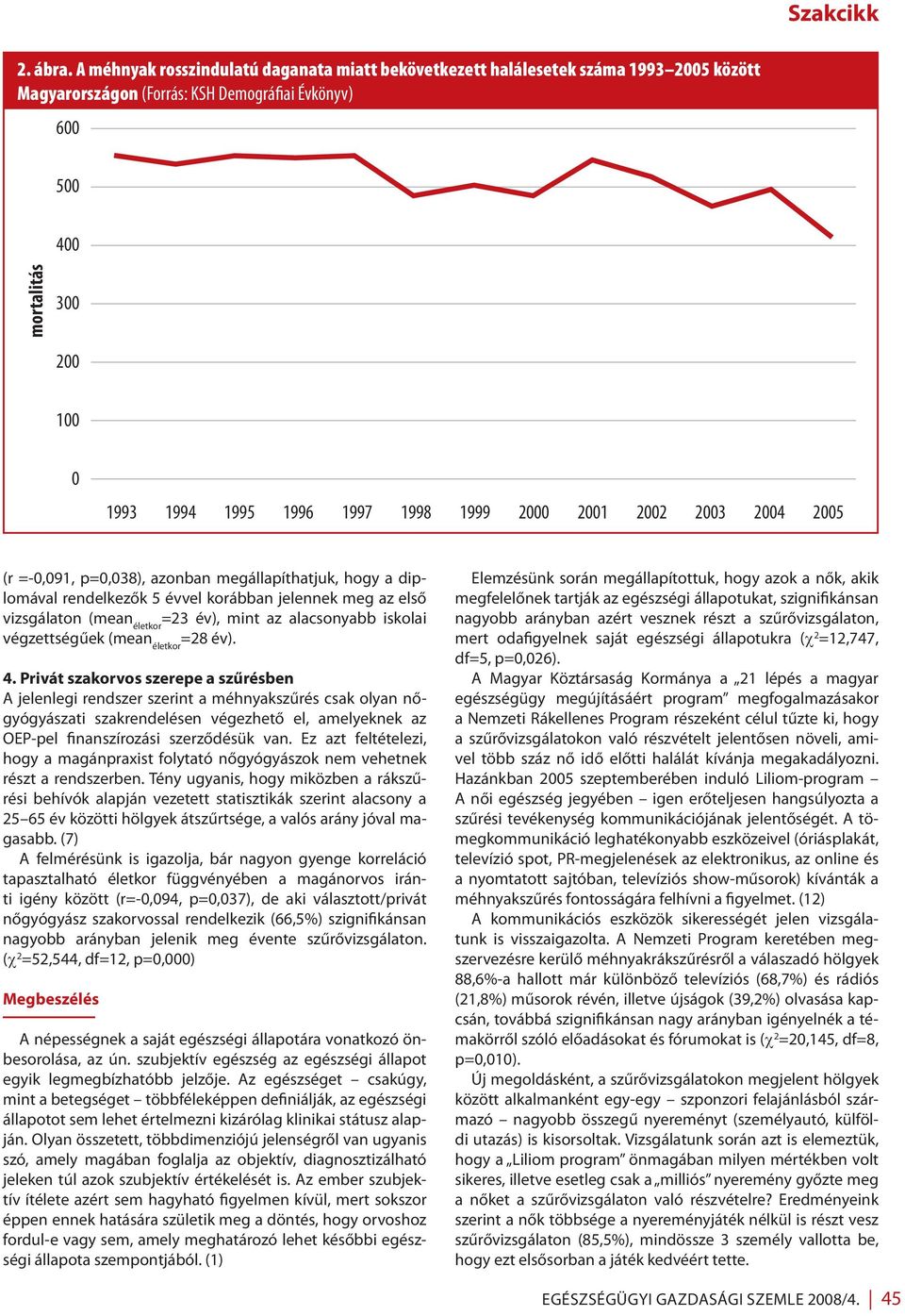 1998 1999 2000 2001 2002 2003 2004 2005 (r =-0,091, p=0,038), azonban megállapíthatjuk, hogy a diplomával rendelkezők 5 évvel korábban jelennek meg az első vizsgálaton (mean életkor =23 év), mint az