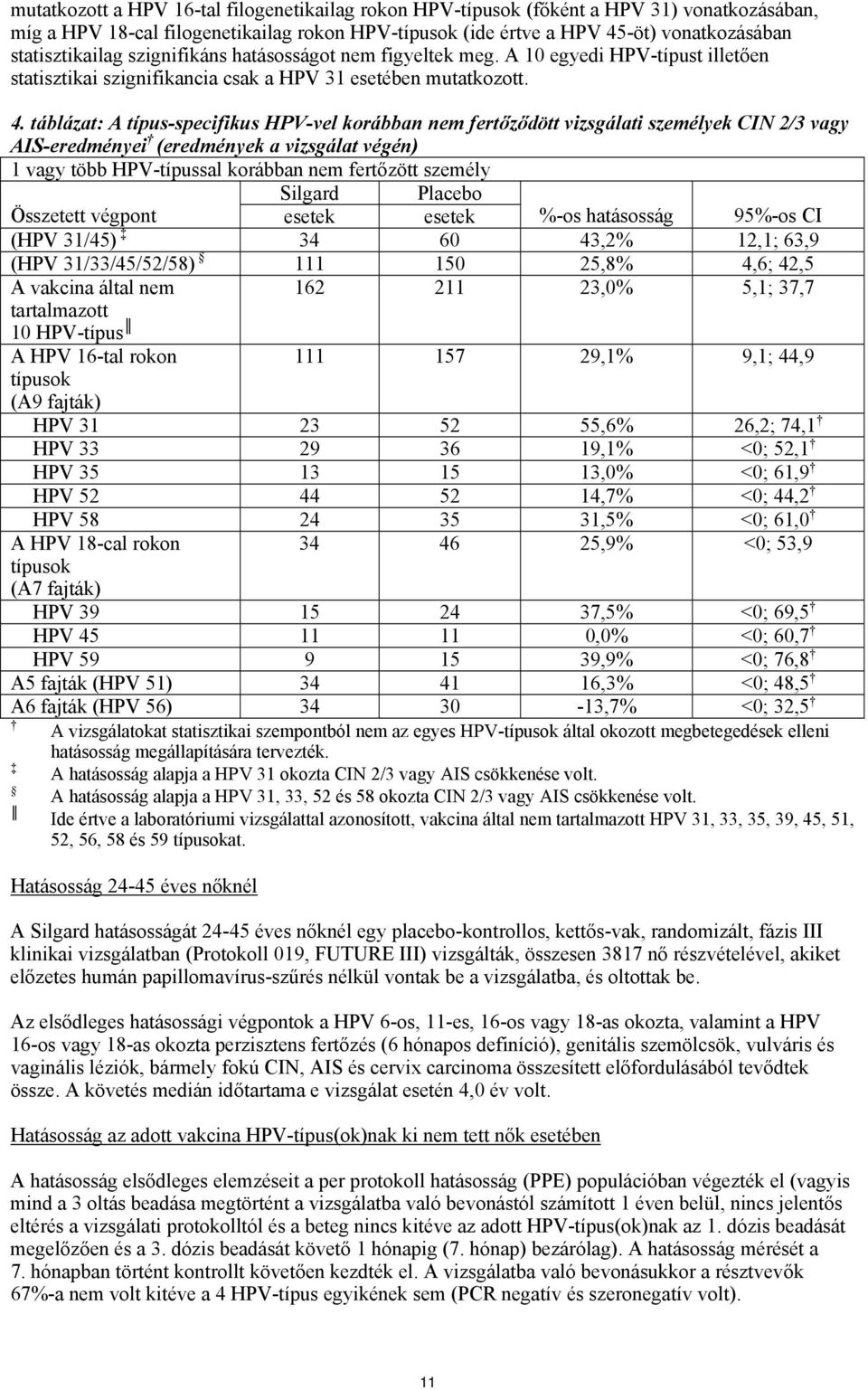 táblázat: A típus-specifikus HPV-vel korábban nem fertőződött vizsgálati személyek CIN 2/3 vagy AIS-eredményei (eredmények a vizsgálat végén) 1 vagy több HPV-típussal korábban nem fertőzött személy