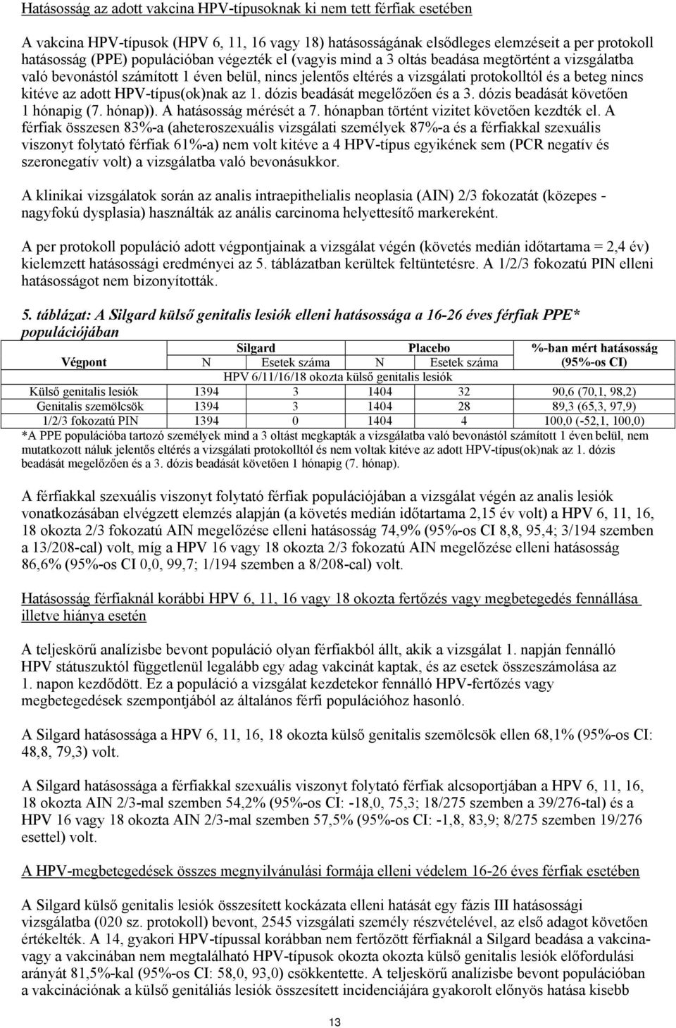 adott HPV-típus(ok)nak az 1. dózis beadását megelőzően és a 3. dózis beadását követően 1 hónapig (7. hónap)). A hatásosság mérését a 7. hónapban történt vizitet követően kezdték el.