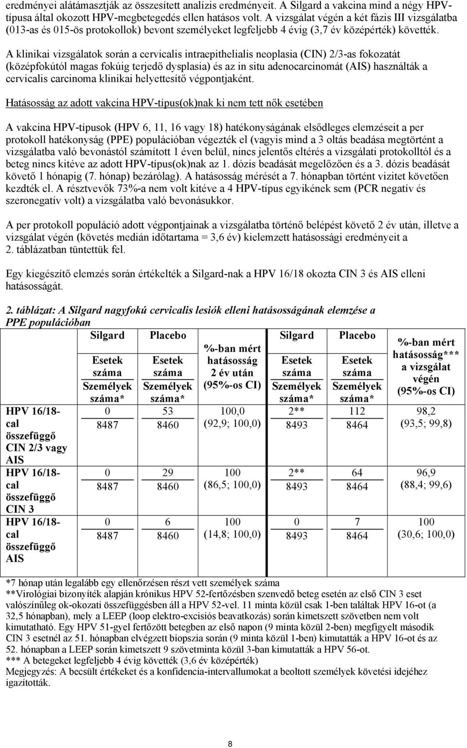 A klinikai vizsgálatok során a cervicalis intraepithelialis neoplasia (CIN) 2/3-as fokozatát (középfokútól magas fokúig terjedő dysplasia) és az in situ adenocarcinomát (AIS) használták a cervicalis