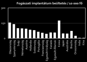 Téma aktualitása 20/7 According to 2012 FX Rates.