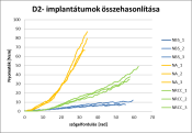 Stabilitás vizsgálati módszerek 20/13 Empiria (orvos kezének szenzomotoros érzete) ASTM szabvány