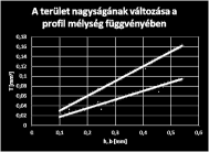 kialaktások A geometria hatása a csontállományra 20/18 Csavar geometria Csont sűrűség Furat sajátosságok