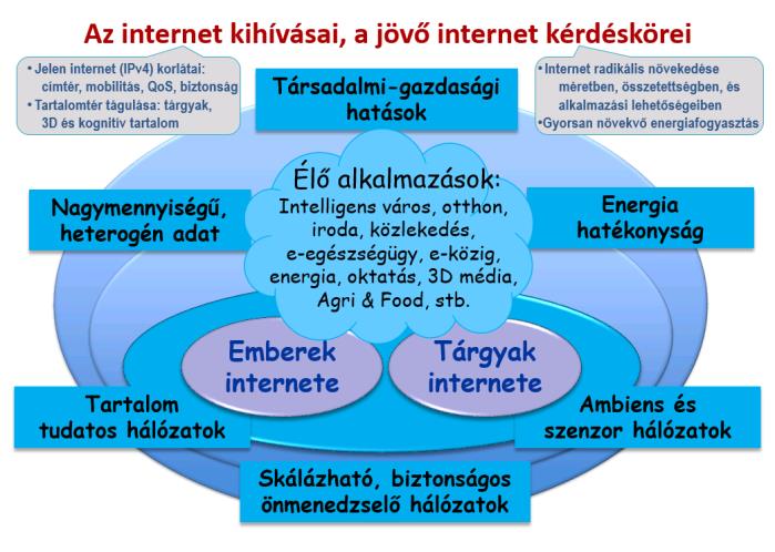 Dr. Simon János Az IoT szerepe és jelentősége az oktatásban Bevezetés Könnyen és dinamikusan méretezhető IT-infrastruktúra A könnyen és dinamikusan méretezhető IT-infrastruktúrát használó szervezetek