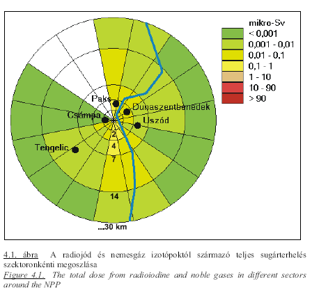 SS57 Code (OSSKI - NRIRR) Release from NPP Paks Accident 2003.