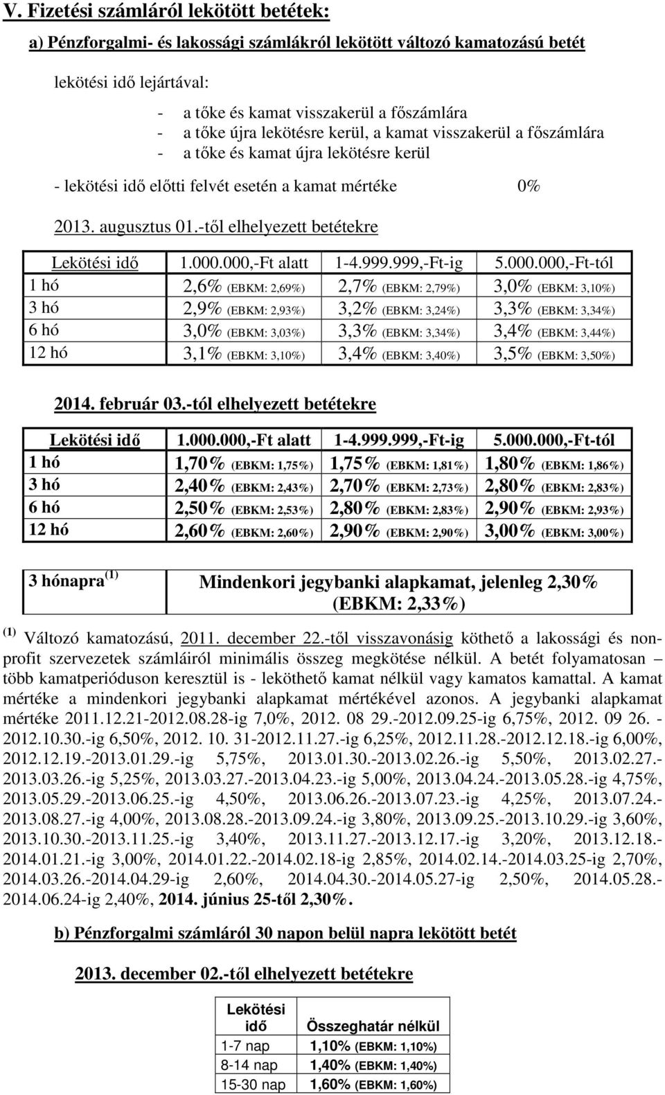 -től elhelyezett betétekre Lekötési idő 1.000.