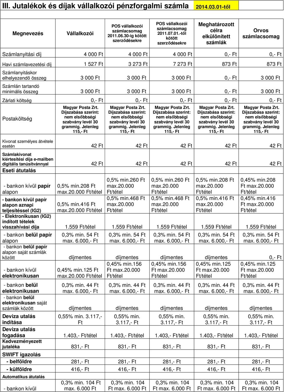 től Megnevezés Vállalkozói POS vállalkozói számlacsomag 2011