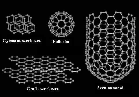 területen fel lehet használni őket, az orvostudománytól az űrkutatásig (Iijima Sumio, Louis Brus, Kavli díj, 2008).