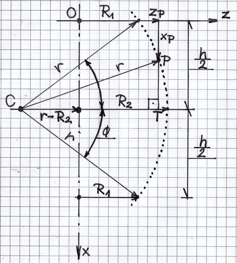5 4. ábra A CTP derékszögű háromszögből Pitagorász tételével a körív egy P pontjára: innen: továbbá: majd ebből: elhagyva a P indexet: ( 14 ) Még