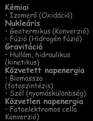 tüzelőanyagok Nukleáris Urán (Maghasadás) Kémiai Izomerő (Oxidáció) Nukleáris Geotermikus (Konverzió) Fúzió