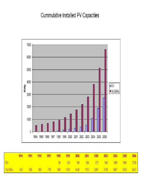 5950 MWp PV, éves