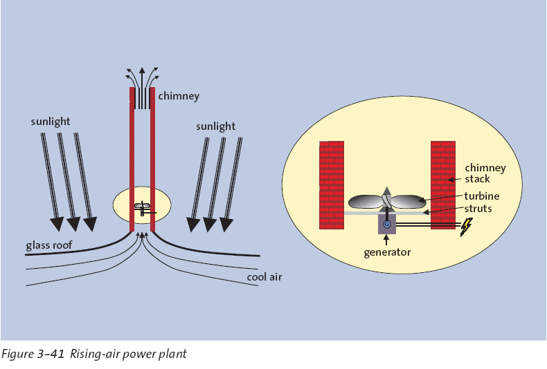 Dr. Pátzay György 35 Szélenergia Az atmoszféra hőmérsékleti
