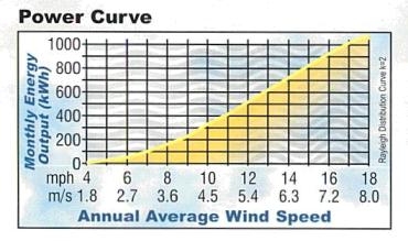 270 293 248 315 225 338 203 20000 15000 10000 5000 0 23 158 Available Relative Wind Energy 45 135 68 113 90 A szélenergia a tengerpartokon, síkságokon használható fel elsősorban Pl.