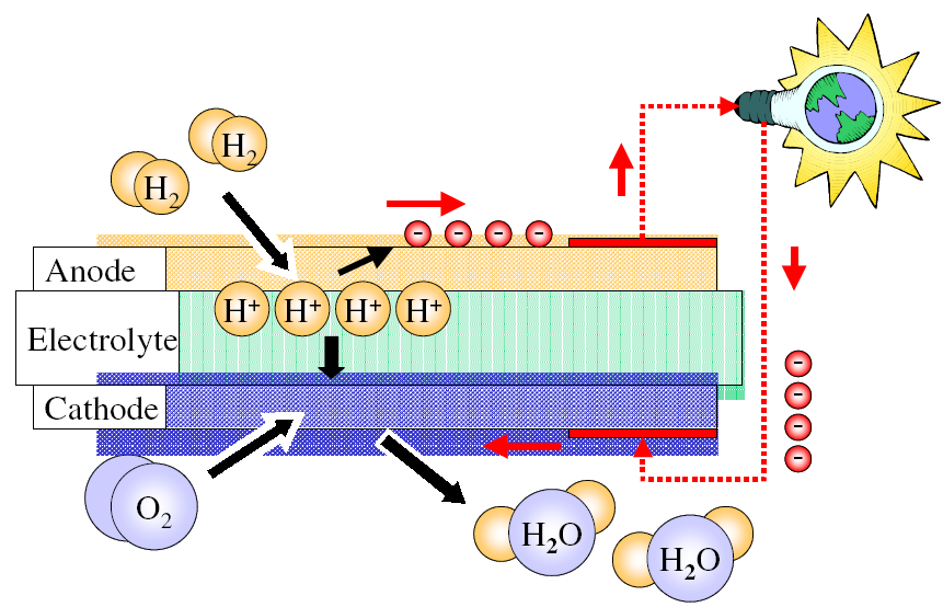 33 Anaerob kezelés Biogáz (vegyes CO 2, CH 4 ) Állattartási hualldékok Ipari hulladékok szennyvíziszapok Háztartási hulladékok, Hulladékok égetése A hulladékok energiája Háztartási hulladék
