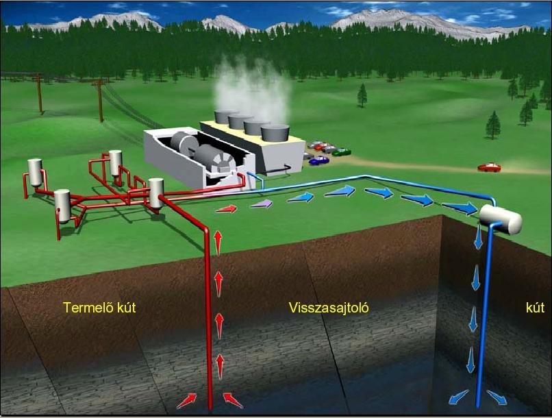 47 A világ geotermális erőművei (2000) Dr.