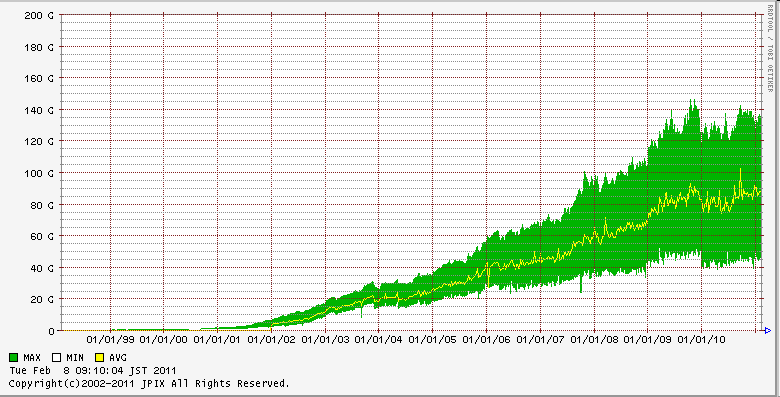 www.jpix.ad.jp http://www.jpix.ad.jp/graphs/total.in.minmax256_e.