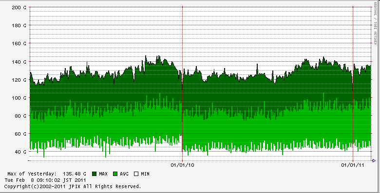 www.jpix.ad.jp http://www.jpix.ad.jp/graphs/total.