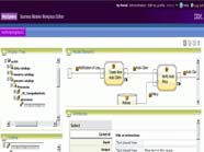 WebSphere Integration Developer eeope Deploy WebSphere Business Modeler Folyamat modell Modellezés, szimuláció Integráció és fejlesztés WebSphere Business Monitor