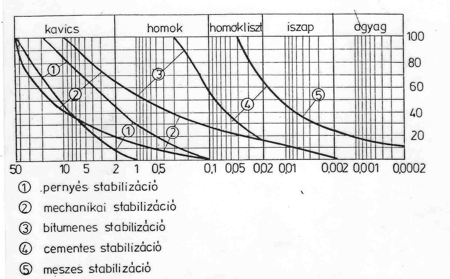 Stabilizációs eljárások alkalmazhatósága,