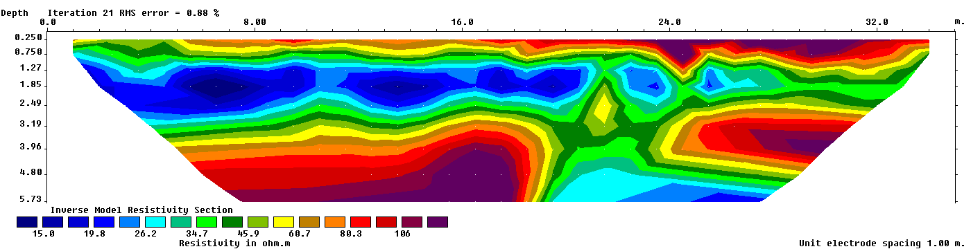 X = 0 méter Kishódos, 2010 K4.1. ábra X = 1 méter Kishódos, 2010 K4.2. ábra X = 2 méter Kishódos, 2010 K4.