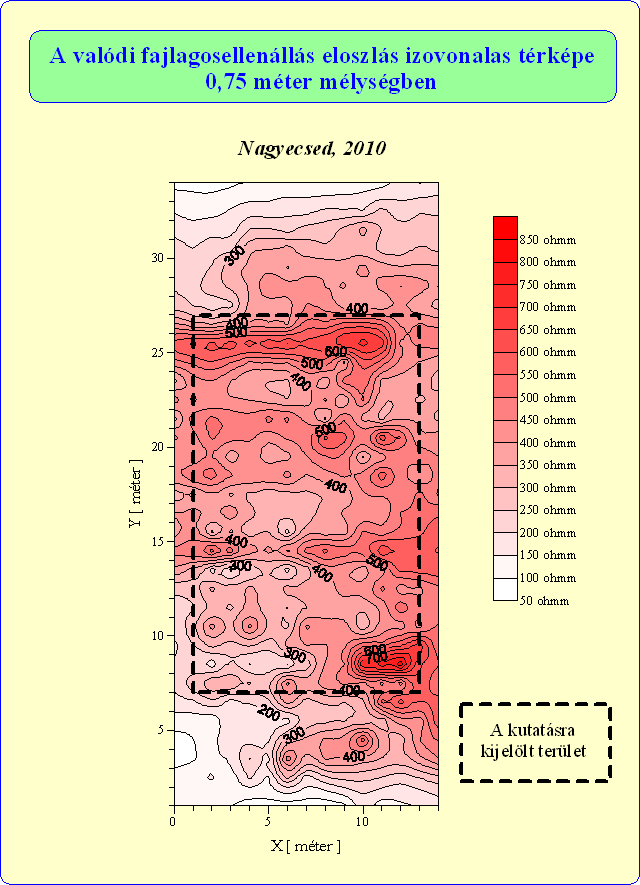 N1. ábra