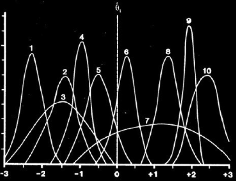 Iskolakultúra 2014/4 3/a, b, c. ábra.