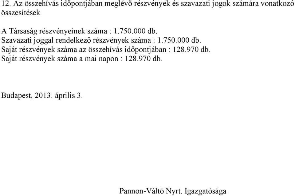 Szavazati joggal rendelkező részvények száma : 1.750.000 db.