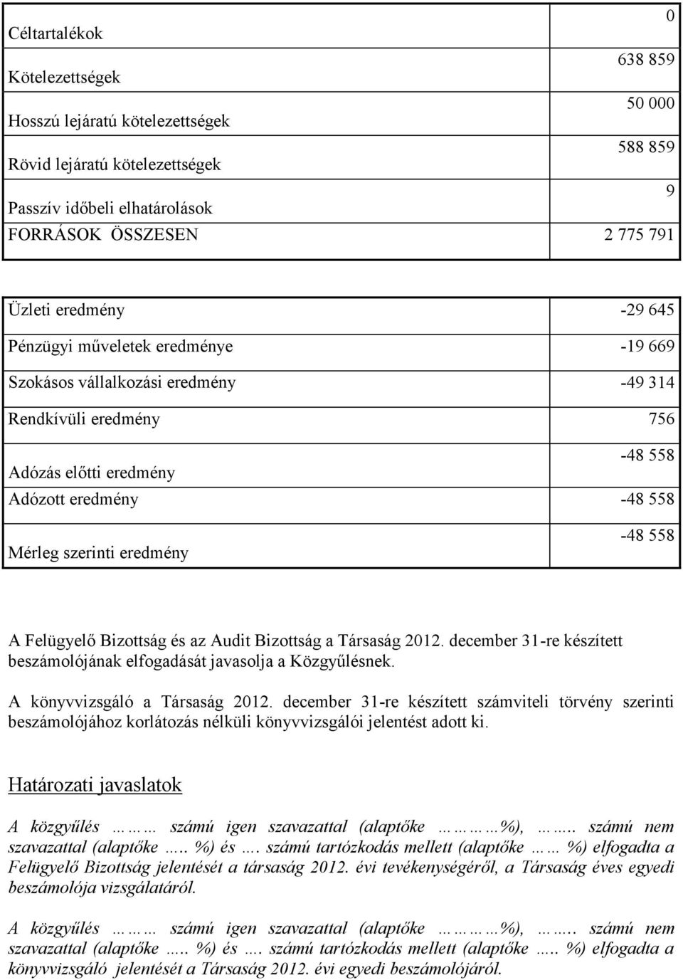Felügyelő Bizottság és az Audit Bizottság a Társaság 2012. december 31-re készített beszámolójának elfogadását javasolja a Közgyűlésnek. A könyvvizsgáló a Társaság 2012.