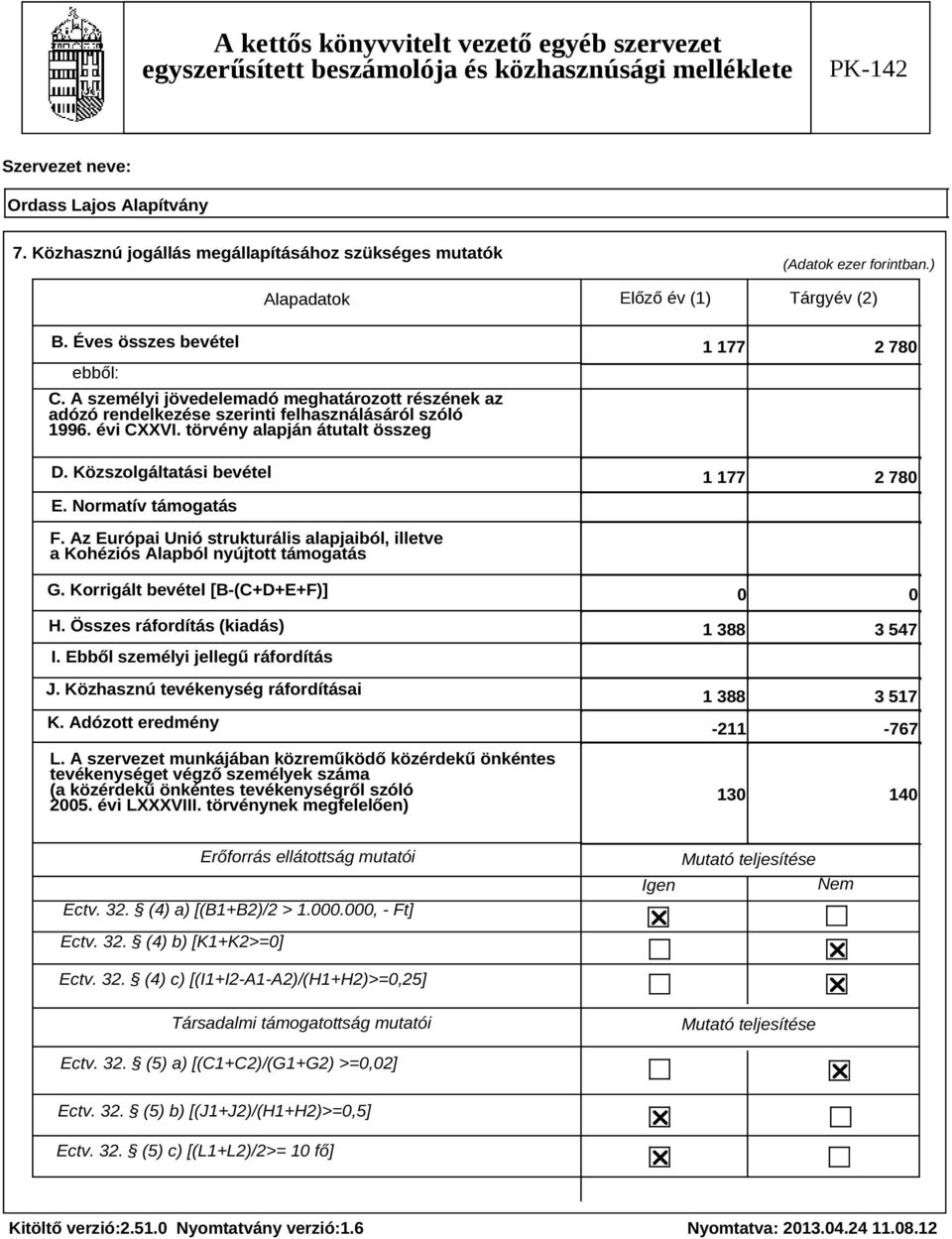 Normatív támogatás 1 177 2 780 1 177 2 780 F. Az Európai Unió strukturális alapjaiból, illetve a Kohéziós Alapból nyújtott támogatás G. Korrigált bevétel [B-(C+D+E+F)] H. Összes ráfordítás (kiadás) I.