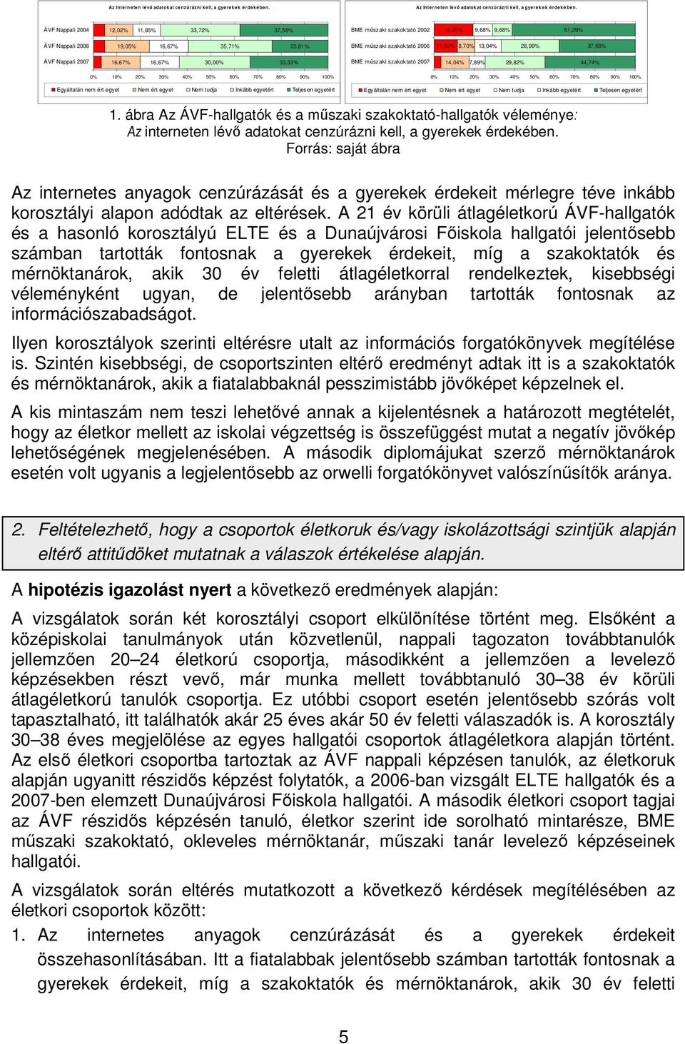 37,68% ÁVF Nappali 2007 16,67% 16,67% 30,00% 33,33% BME mőszaki szakoktató 2007 14,04% 7,89% 29,82% 44,74% 0% 10% 20% 30% 40% 50% 60% 70% 80% 90% 100% Egyáltalán nem ért egyet Nem ért egyet Nem tudja