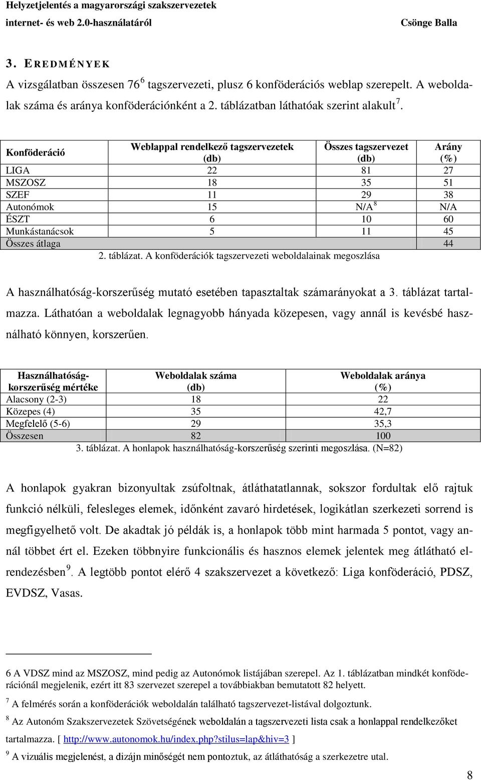 átlaga 44 2. táblázat. A konföderációk tagszervezeti weboldalainak megoszlása A használhatóság-korszerűség mutató esetében tapasztaltak számarányokat a 3. táblázat tartalmazza.