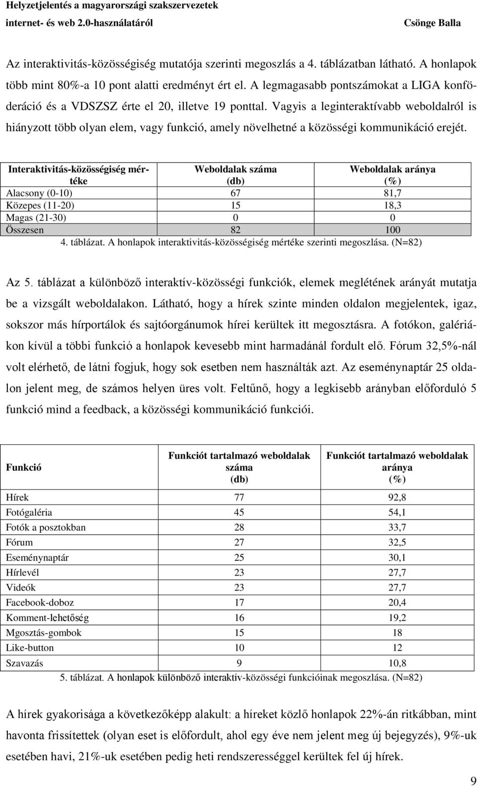 Vagyis a leginteraktívabb weboldalról is hiányzott több olyan elem, vagy funkció, amely növelhetné a közösségi kommunikáció erejét.