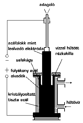 Vákuumívfényes és