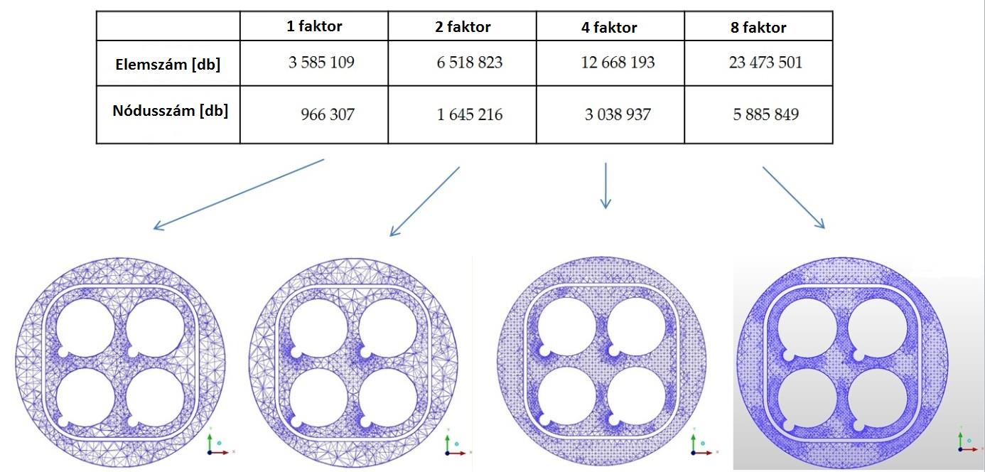 csupán a modellezett jelenség (a tesztkazetta be és kilépési effektusai) szempontjából lényeges részeit. Ezért egyes elemei a geometriai modellünknek magyarázatra szorulnak.