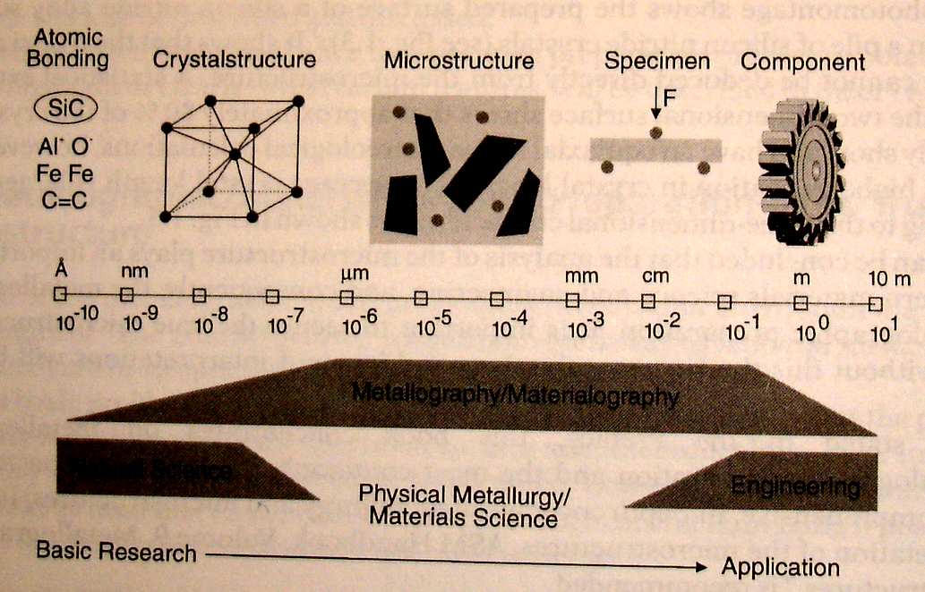 METALLOGRÁFIA TERÜLETE Forrás: Metallographic and