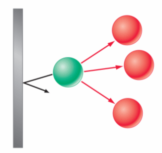 sőrőségének négyzetgyökével v ρ v M = = v v M ρ a molekulák sebessége fordítottan arányos a moláris tömegük négyzetgyökével xenon