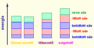 Alaktalan szilárd anyagok Térhálós polimerek - lignin - kialakulása 3 monomer egységbıl: oxidatív úton kialakult gyökök véletlenszerő kapcsolódással kondenzálódnak kovalens kötések hálózata alakul ki