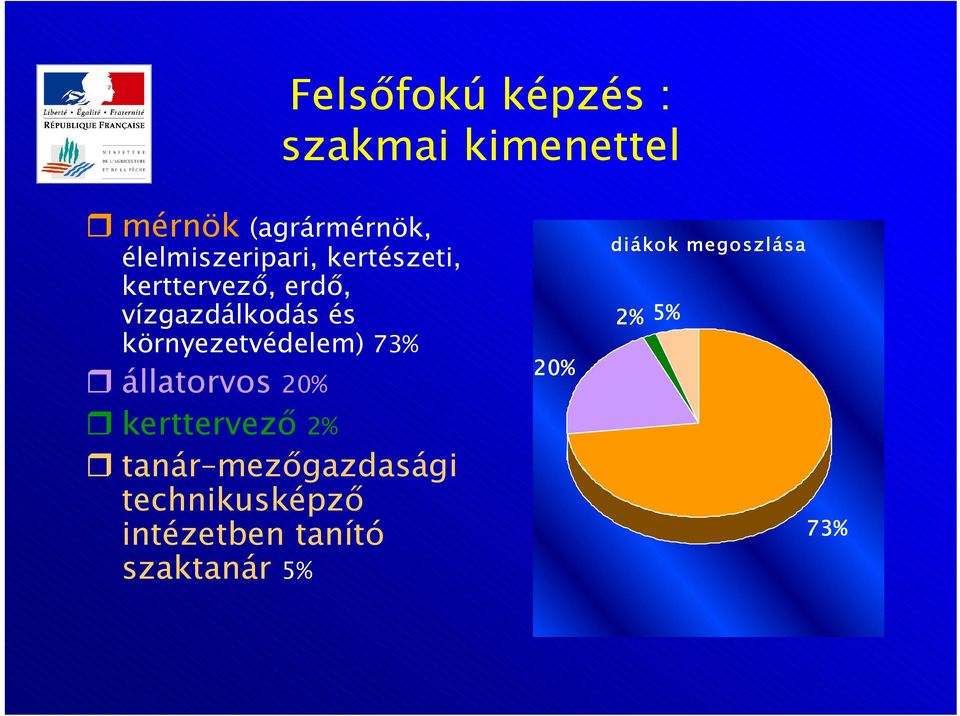 környezetvédelem) 73% állatorvos 20% kerttervezı 2% tanár