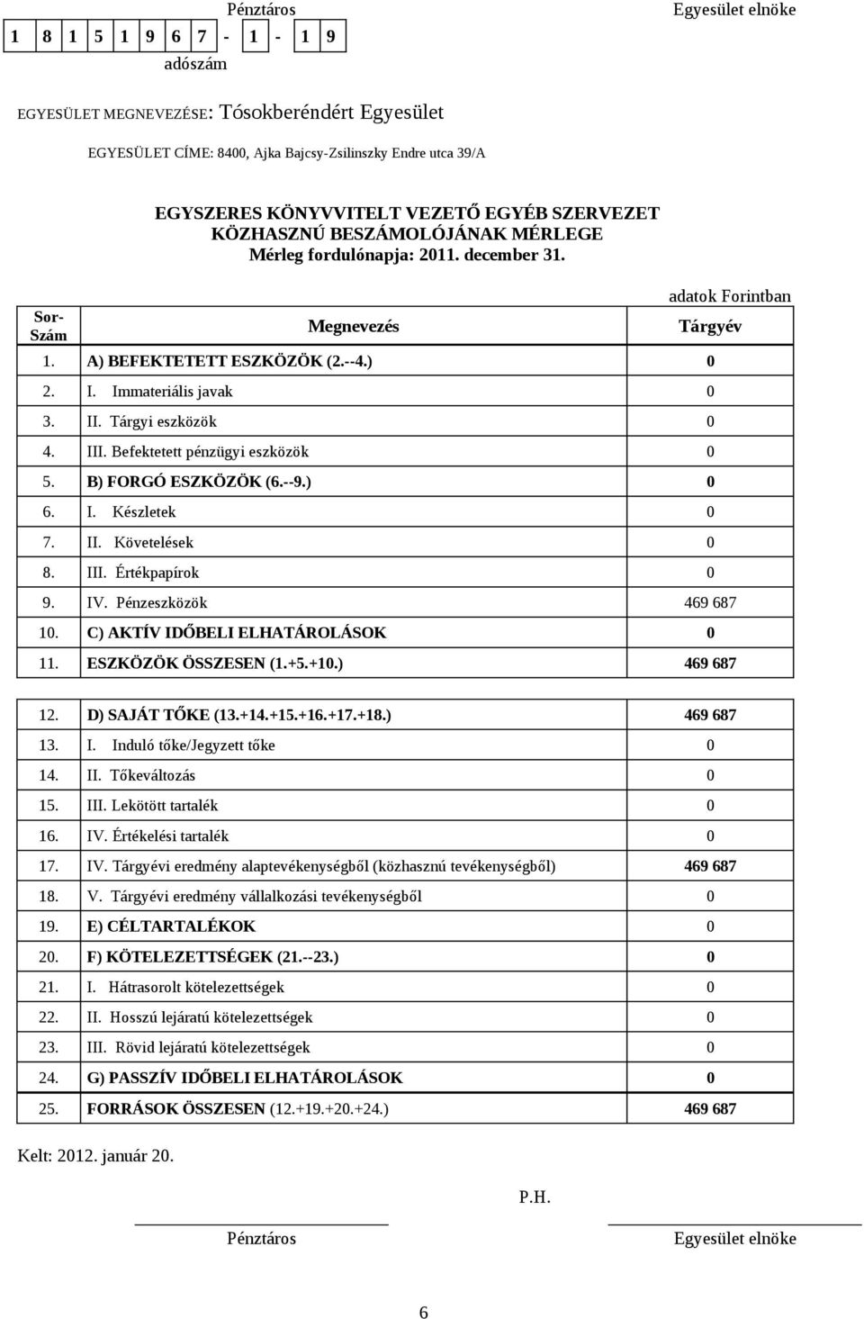 II. Tárgyi eszközök 0 4. III. Befektetett pénzügyi eszközök 0 5. B) FORGÓ ESZKÖZÖK (6.--9.) 0 6. I. Készletek 0 7. II. Követelések 0 8. III. Értékpapírok 0 9. IV. Pénzeszközök 469 687 10.