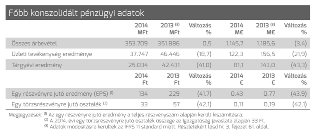 Példa - Richter Gedeon Tartalomjegyzék I. A Társasággal kapcsolatos információk 4 1. Alap-információk 5 2. Főbb pénzügyi adatok 6 3. Az Elnök üzenete a részvényesekhez 9 4.