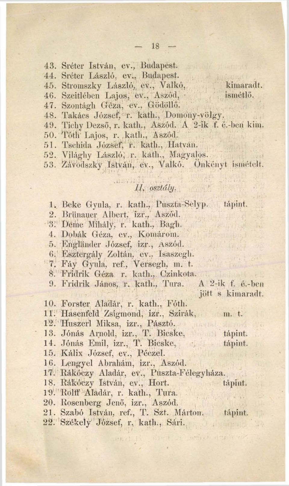 53. Zá'vödszky István, év., Valkó. Önkényt ismételt. 7/. osztály. 1. Béke Gyula, r. katli., Puszta-Selyp. tápint. 2. Briinauer Aliiért, izr., Aszód. 3i Délbe Mihály, r. katli., Bag ll. 4.