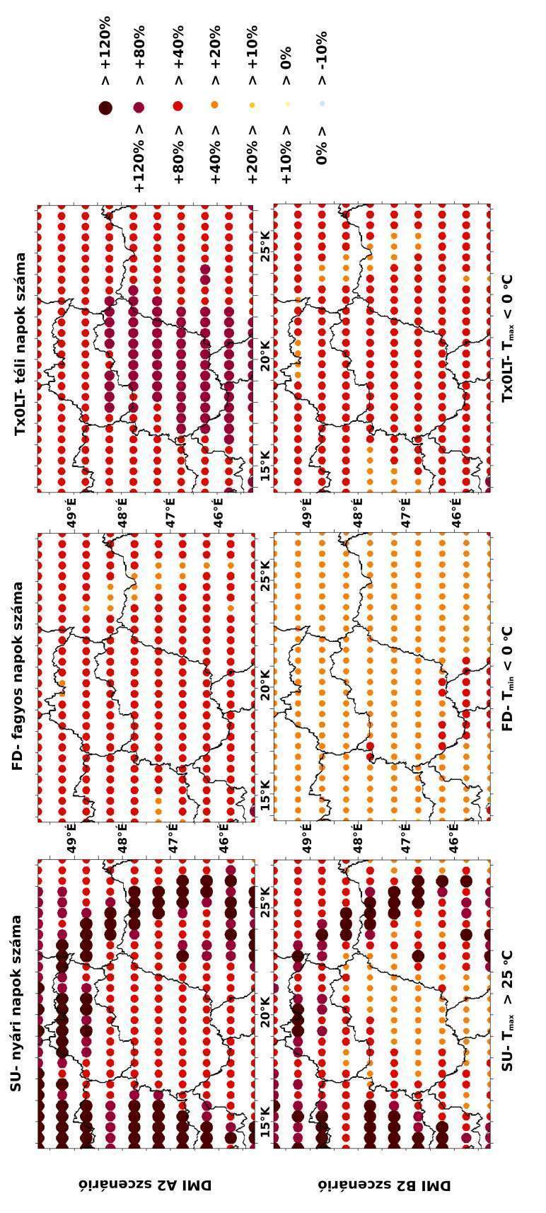 17. ábra: A nyári napok számának (SU), a fagyos napok számának (FD) és a téli napok számának (Tx0LT) várható