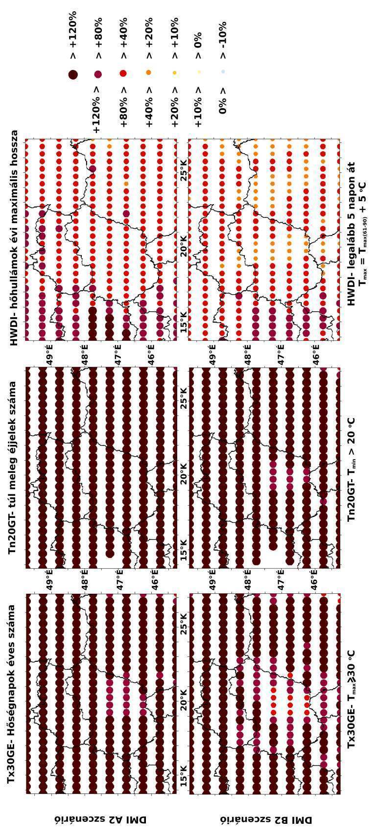 19. ábra: A hıségnapok éves számának (Tx30GE), a túl meleg éjjelek számának (Tn20GT) és a hıhullámok évi maximális számának (HWDI)